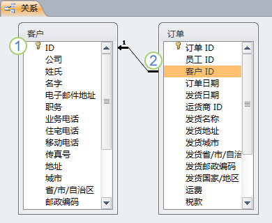 “关系”窗口中显示的表关系